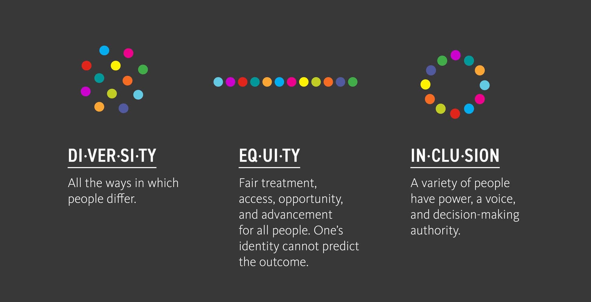 Home Diversity Equity And Inclusion DE I LibGuides At 
